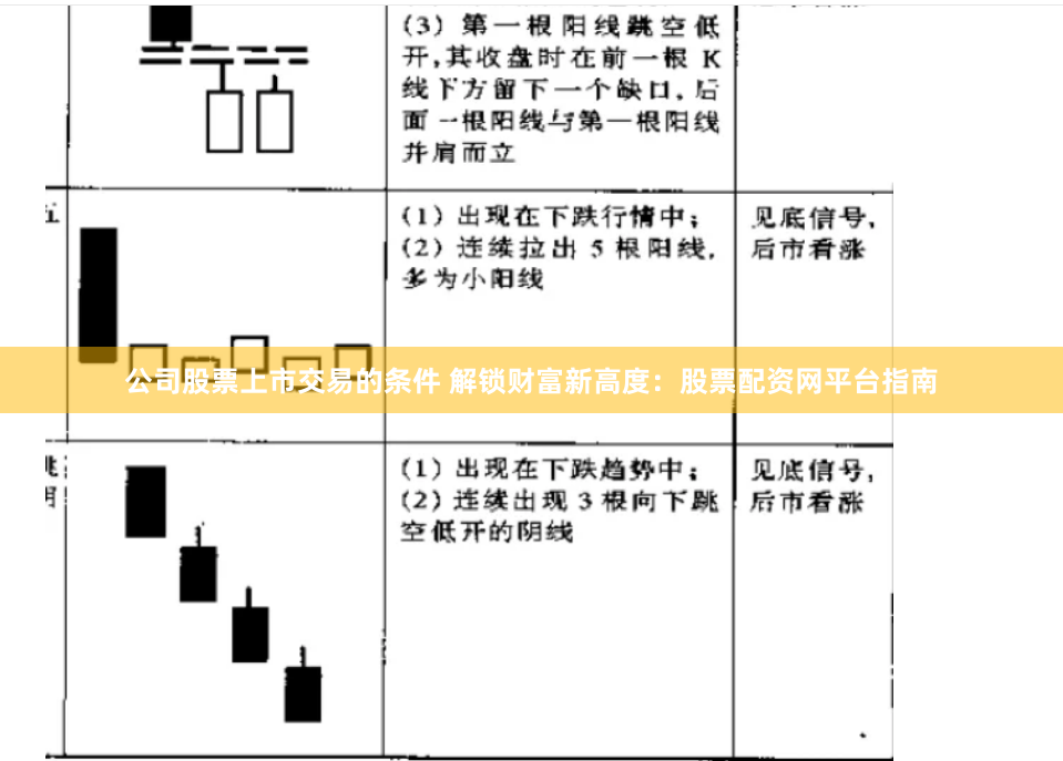 公司股票上市交易的条件 解锁财富新高度：股票配资网平台指南